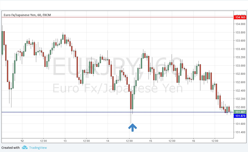 EURJPY EURJPY