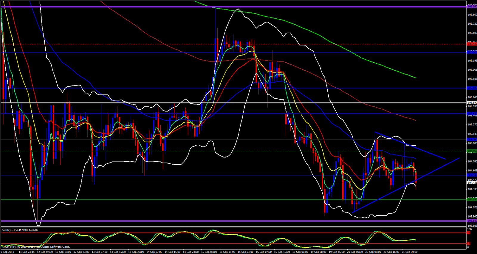 EUR/JPY Hourly Chart EUR/JPY Hourly Chart