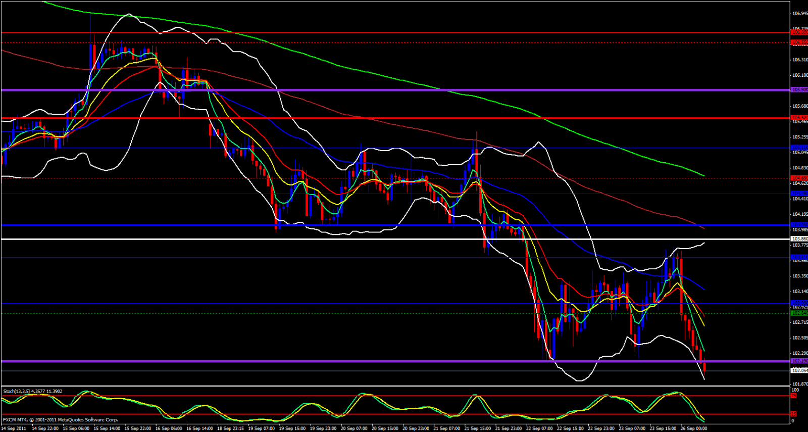EUR/JPY 1 Hour Chart 9/26/11 EUR/JPY 1 Hour Chart 9/26/11