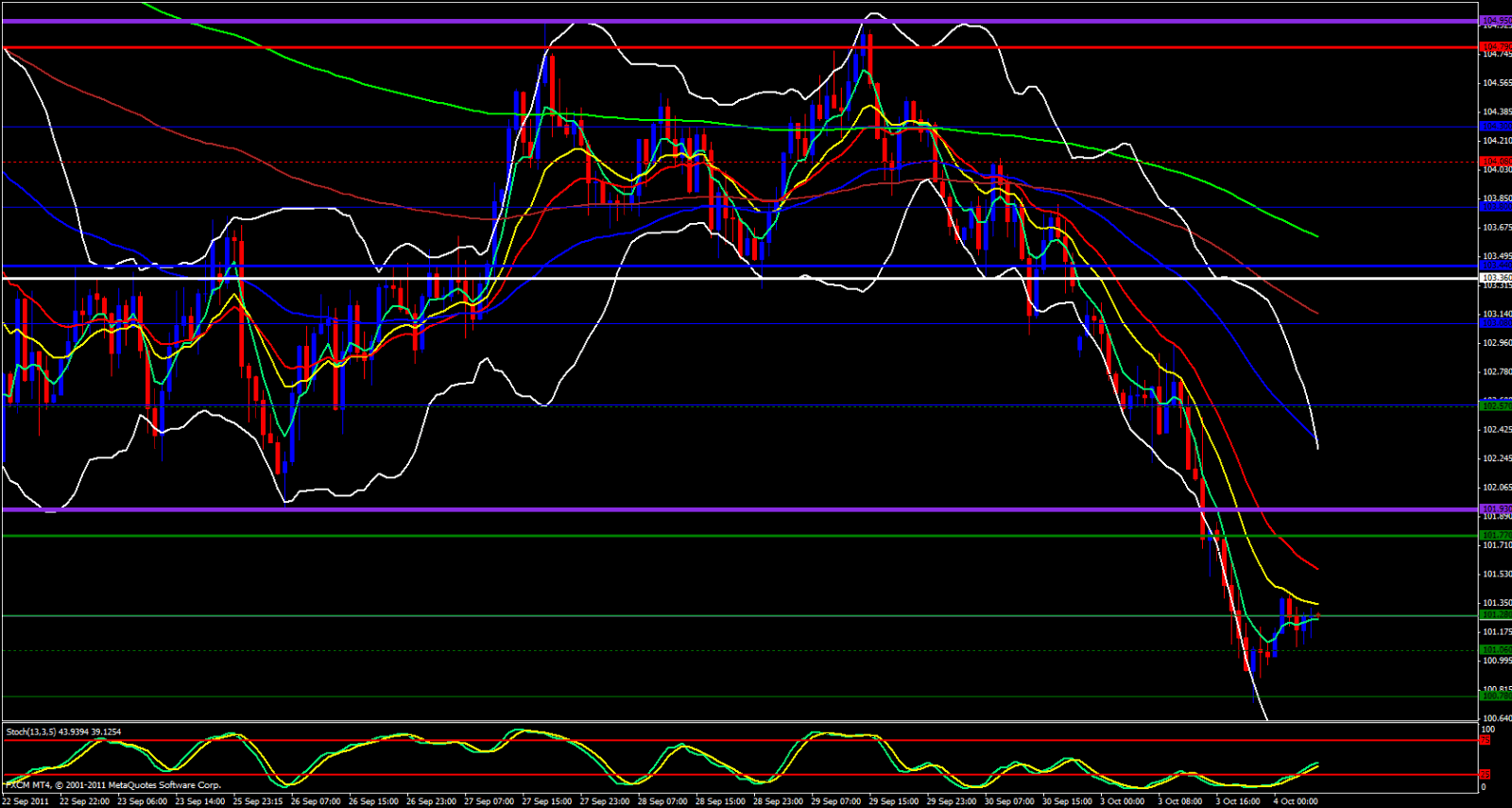EUR/JPY 1 Hour Chart 10/4/11 EUR/JPY 1 Hour Chart 10/4/11