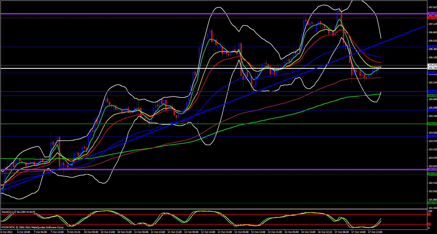 EUR/JPY 1 Hour Chart 10/18/11 EUR/JPY 1 Hour Chart 10/18/11