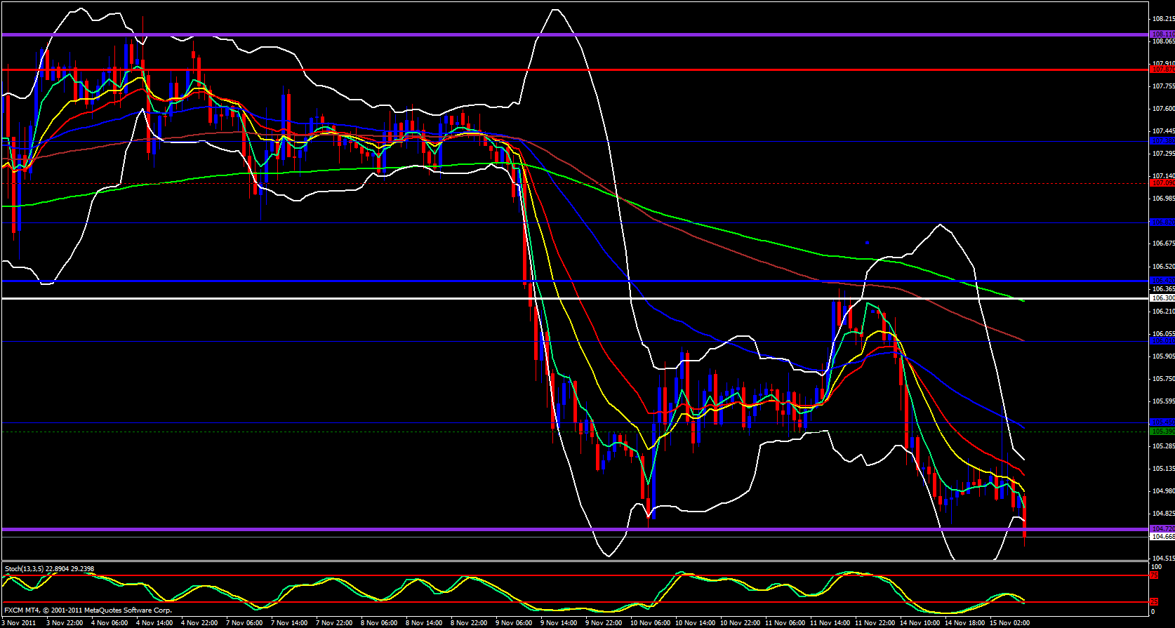 EUR/JPY 1 Hour 11/15/11 EUR/JPY 1 Hour 11/15/11