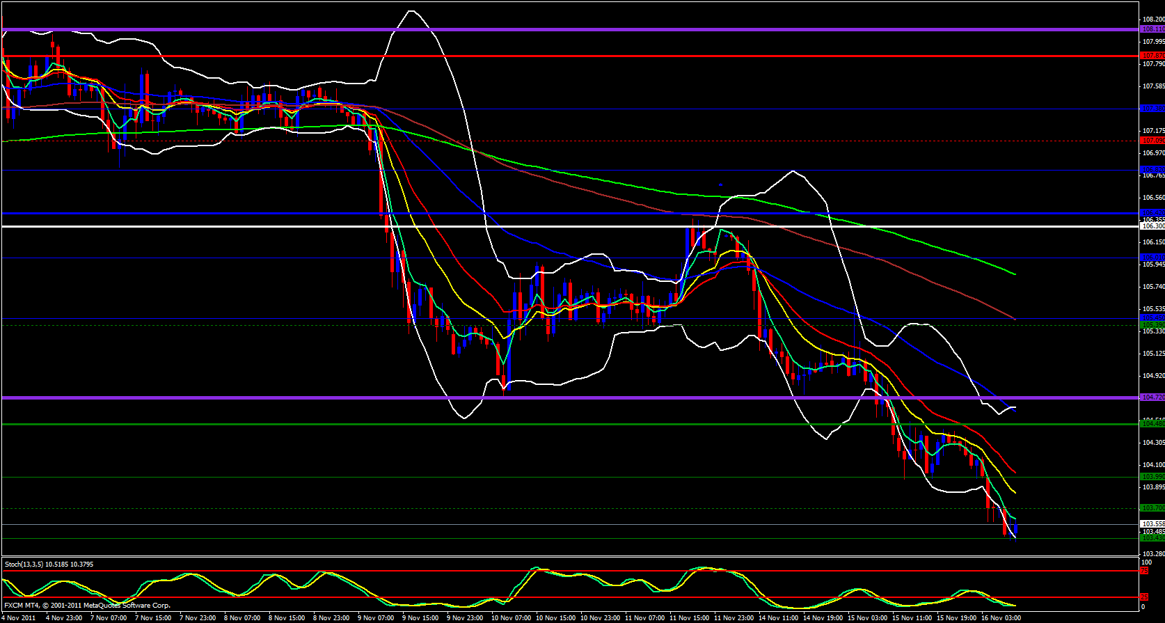 EUR/JPY 1 Hour EUR/JPY 1 Hour