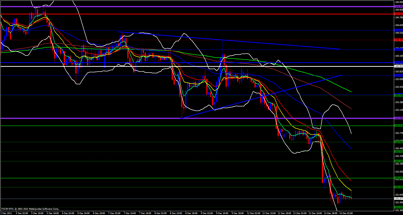 EUR/JPY 1 hour 12/14/11 EUR/JPY 1 hour 12/14/11
