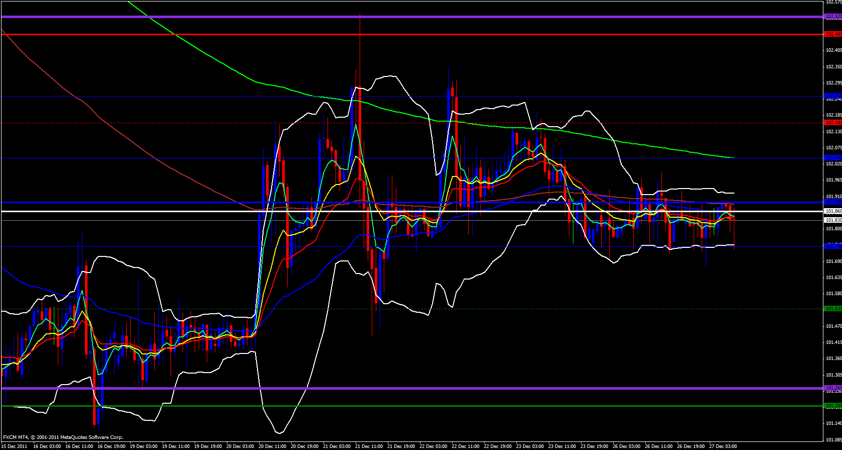 Retracement Then Drop for EUR/JPY Retracement Then Drop for EUR/JPY