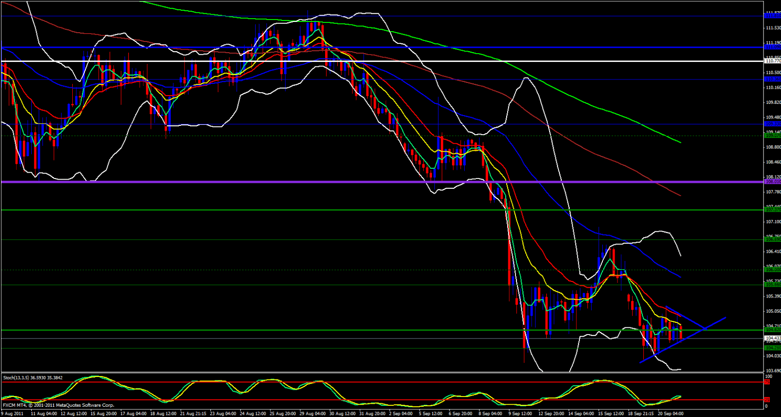 EUR/JPY 4 Hour Chart EUR/JPY 4 Hour Chart