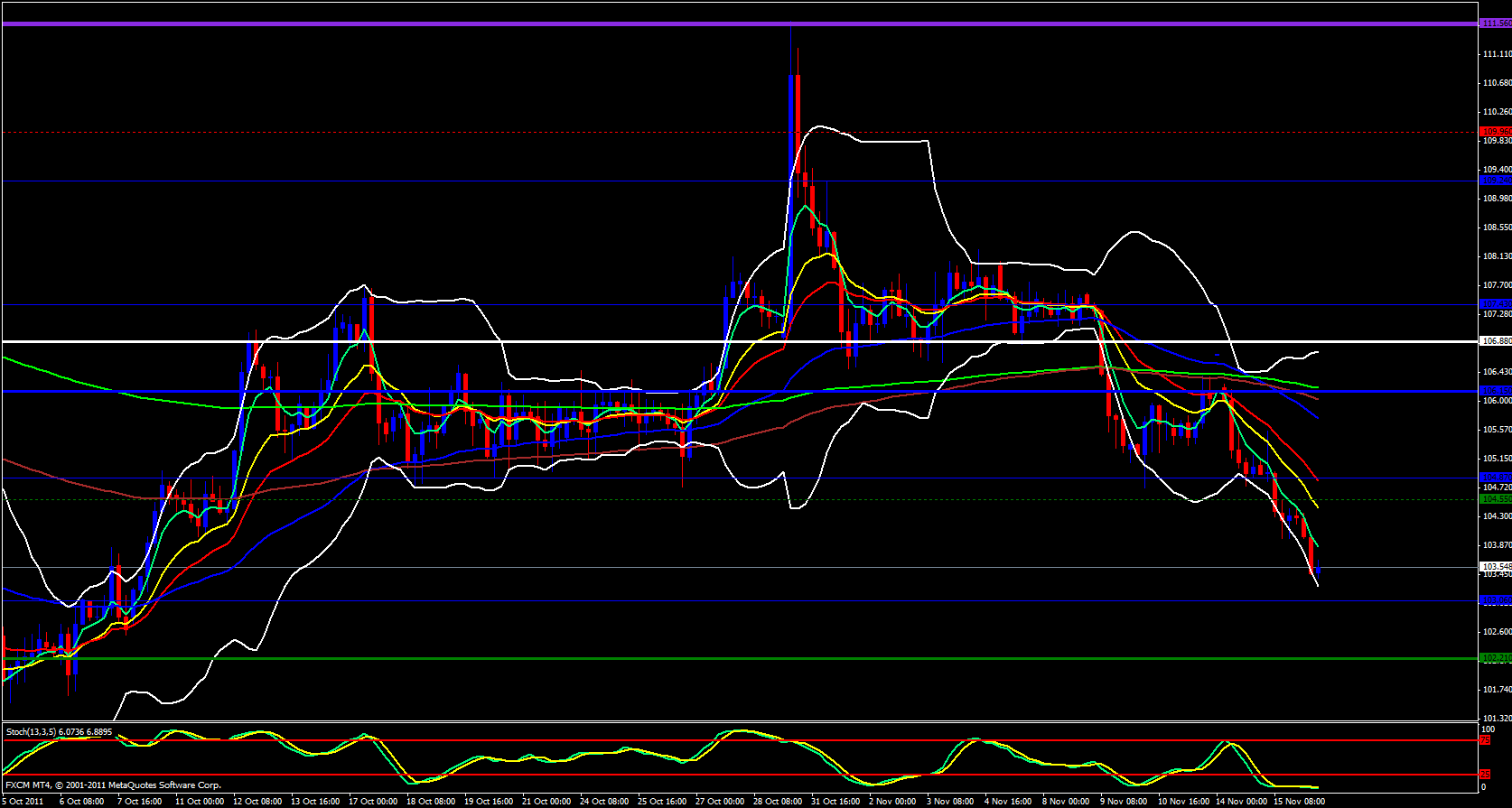 EUR/JPY 4 Hour EUR/JPY 4 Hour