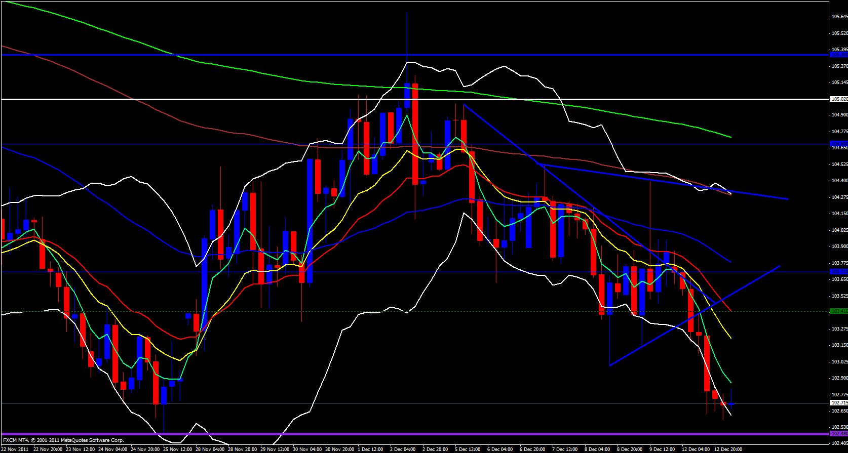 EUR/JPY 4 hour 12/13/11 EUR/JPY 4 hour 12/13/11