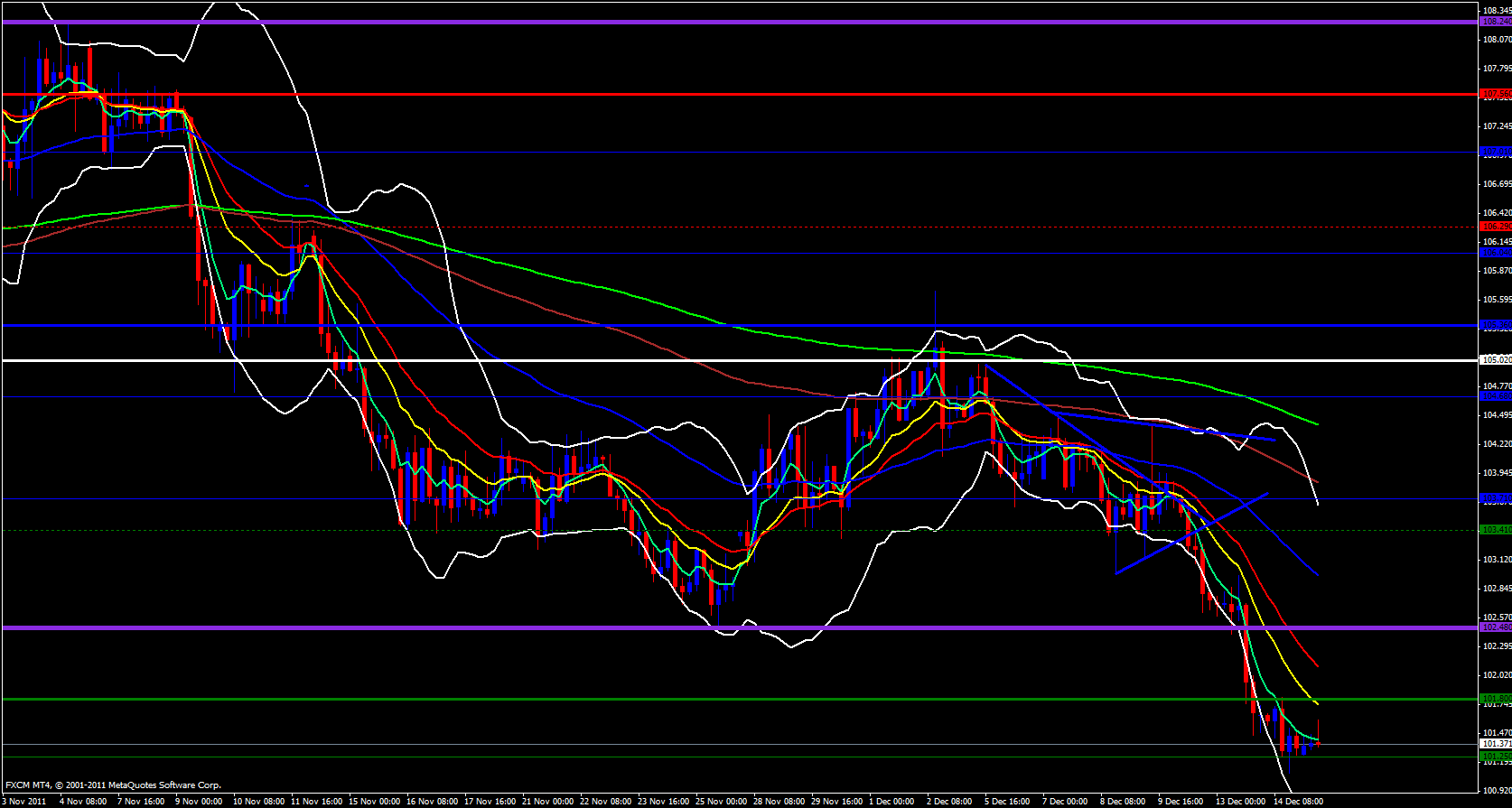 EUR/JPY 4 hour 12/15/11 EUR/JPY 4 hour 12/15/11