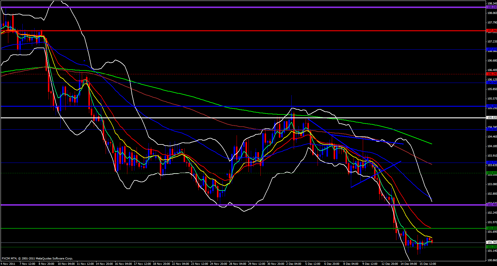 EUR/JPY 4 hour 12/16/11 EUR/JPY 4 hour 12/16/11