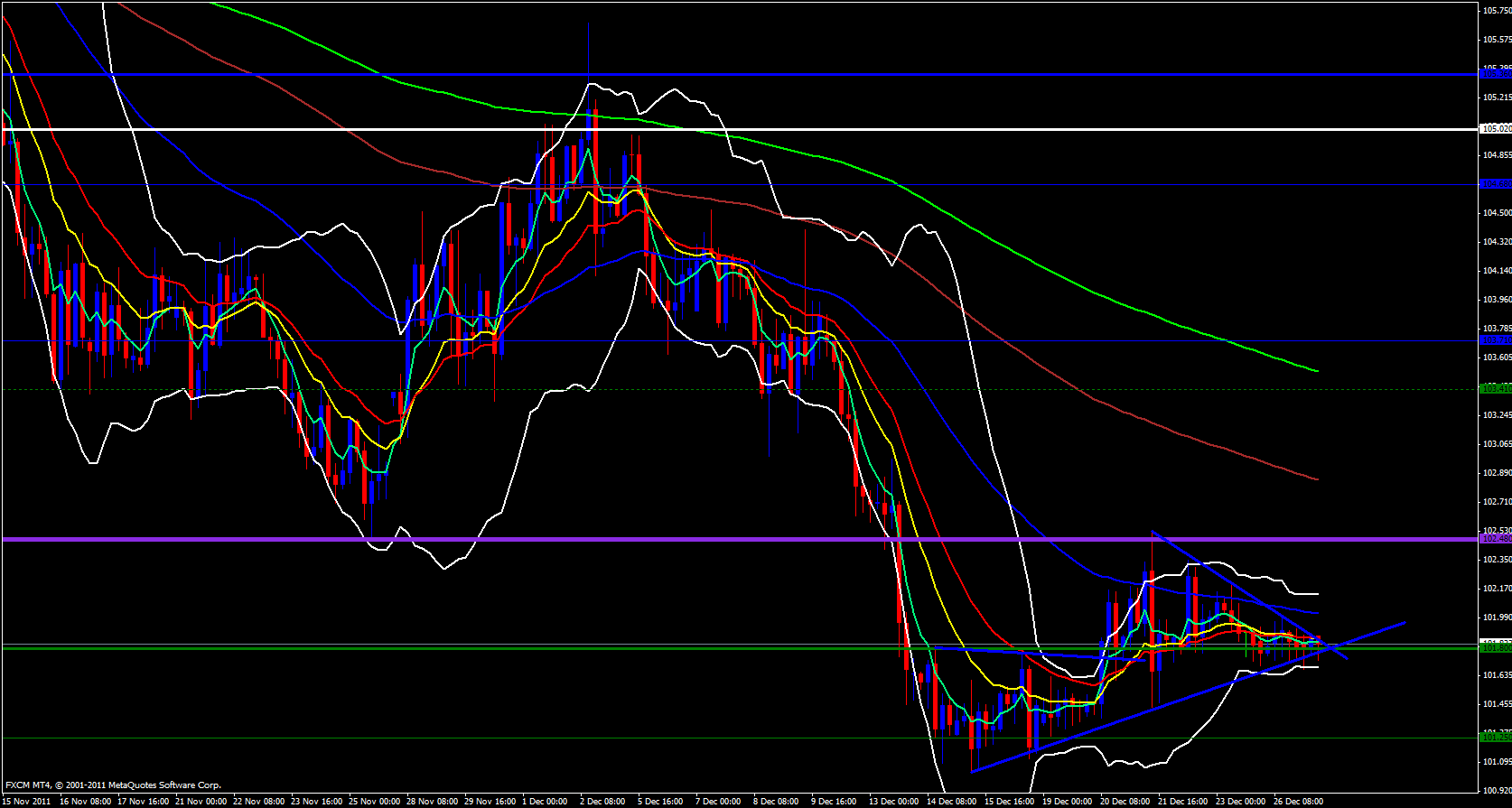 Retracement Then Drop for EUR/JPY Retracement Then Drop for EUR/JPY