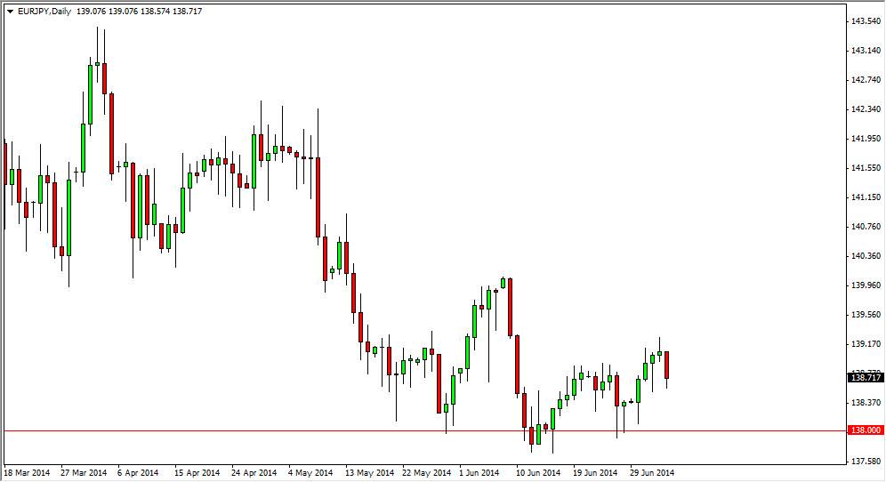 الرسم البياني اليومي لليورو مقابل الين الياباني