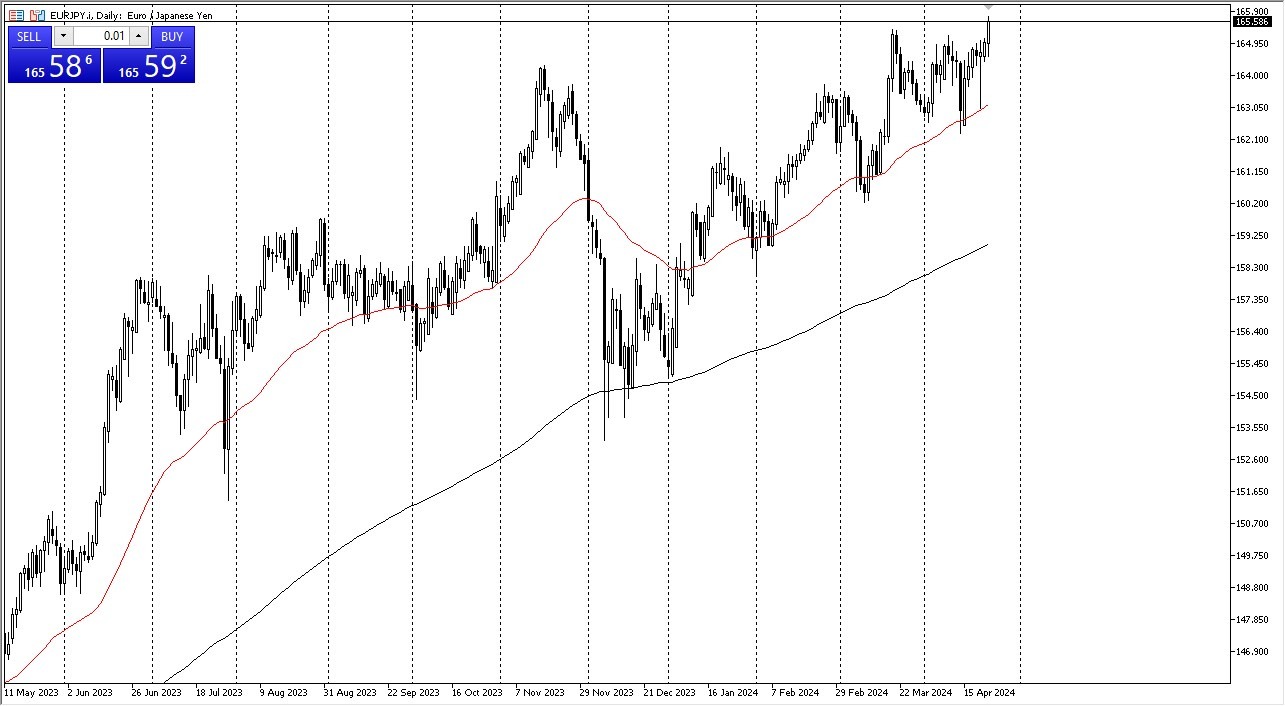 EUR/JPY Signal Today - 24/04: Euro Surpasses Yen (Chart) EUR/JPY Signal Today - 24/04: Euro Surpasses Yen (Chart)