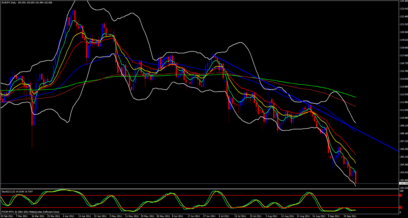 EUR/JPY Daily Chart 9/26/11 EUR/JPY Daily Chart 9/26/11
