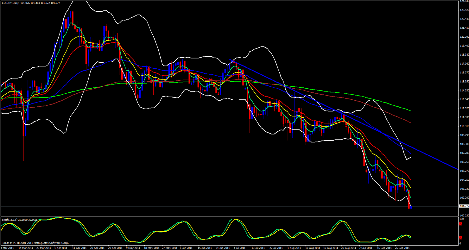 EUR/JPY Daily Chart 10/4/11 EUR/JPY Daily Chart 10/4/11