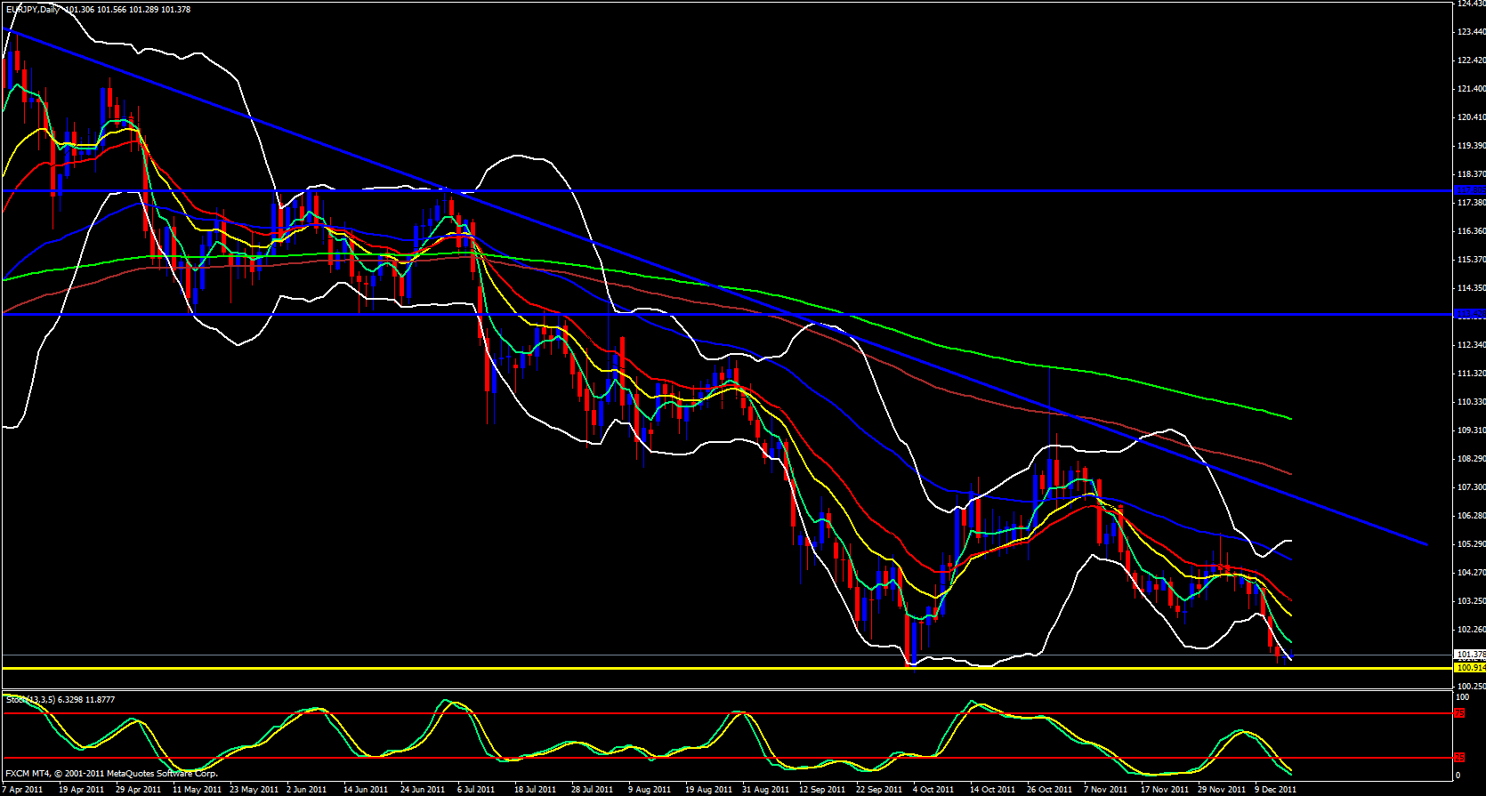 EUR/JPY DAILY 12/16/11 EUR/JPY DAILY 12/16/11