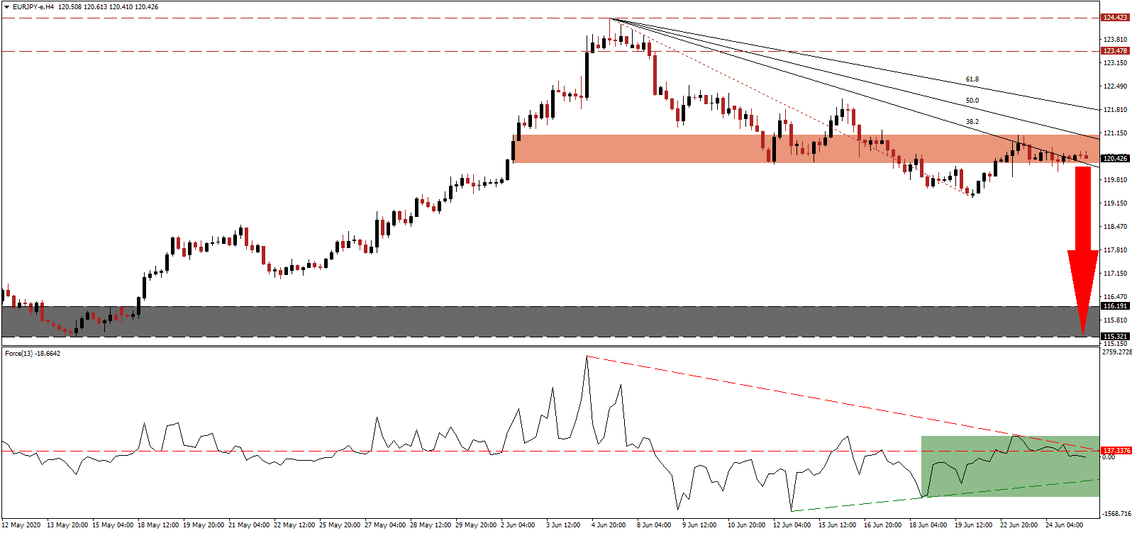 الرسم البياني لليورو مقابل الين الياباني الرسم البياني لليورو مقابل الين الياباني