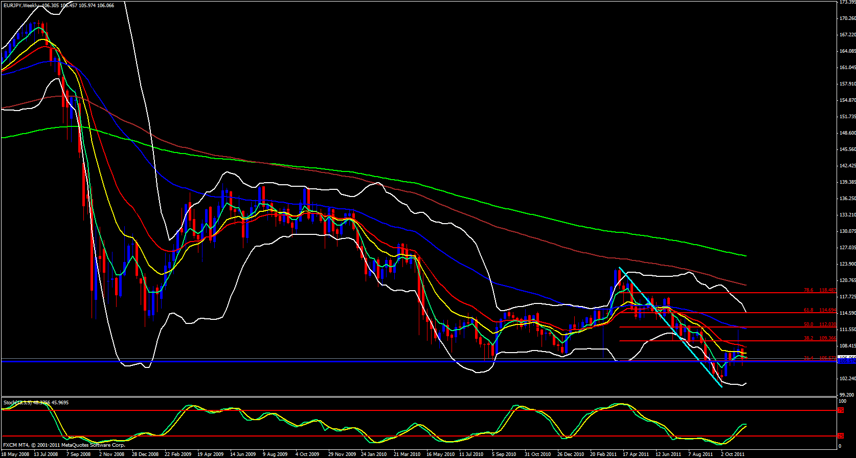 EUR/JPY Weekly 11/14/11 EUR/JPY Weekly 11/14/11