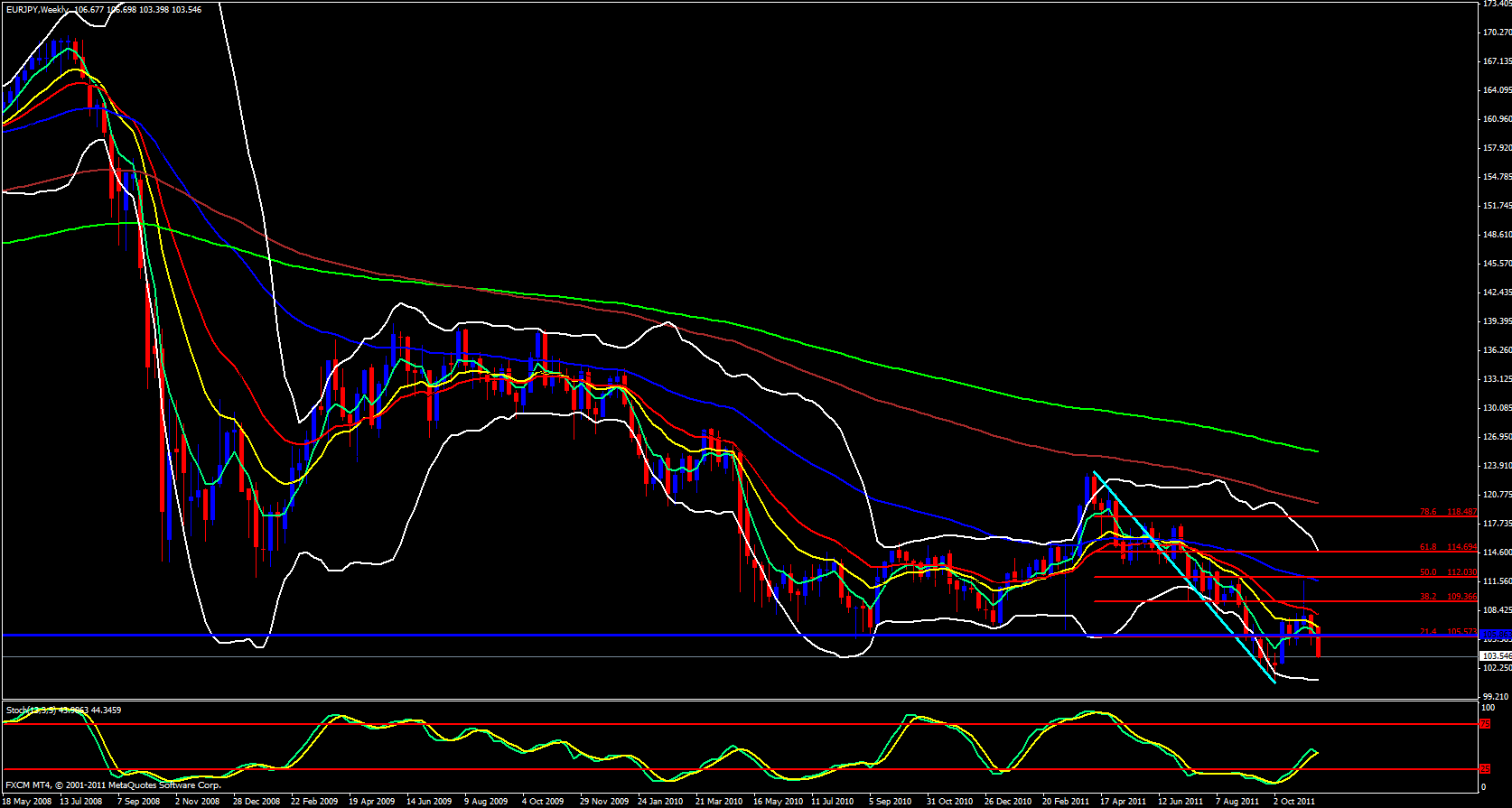 EUR/JPY Weekly EUR/JPY Weekly