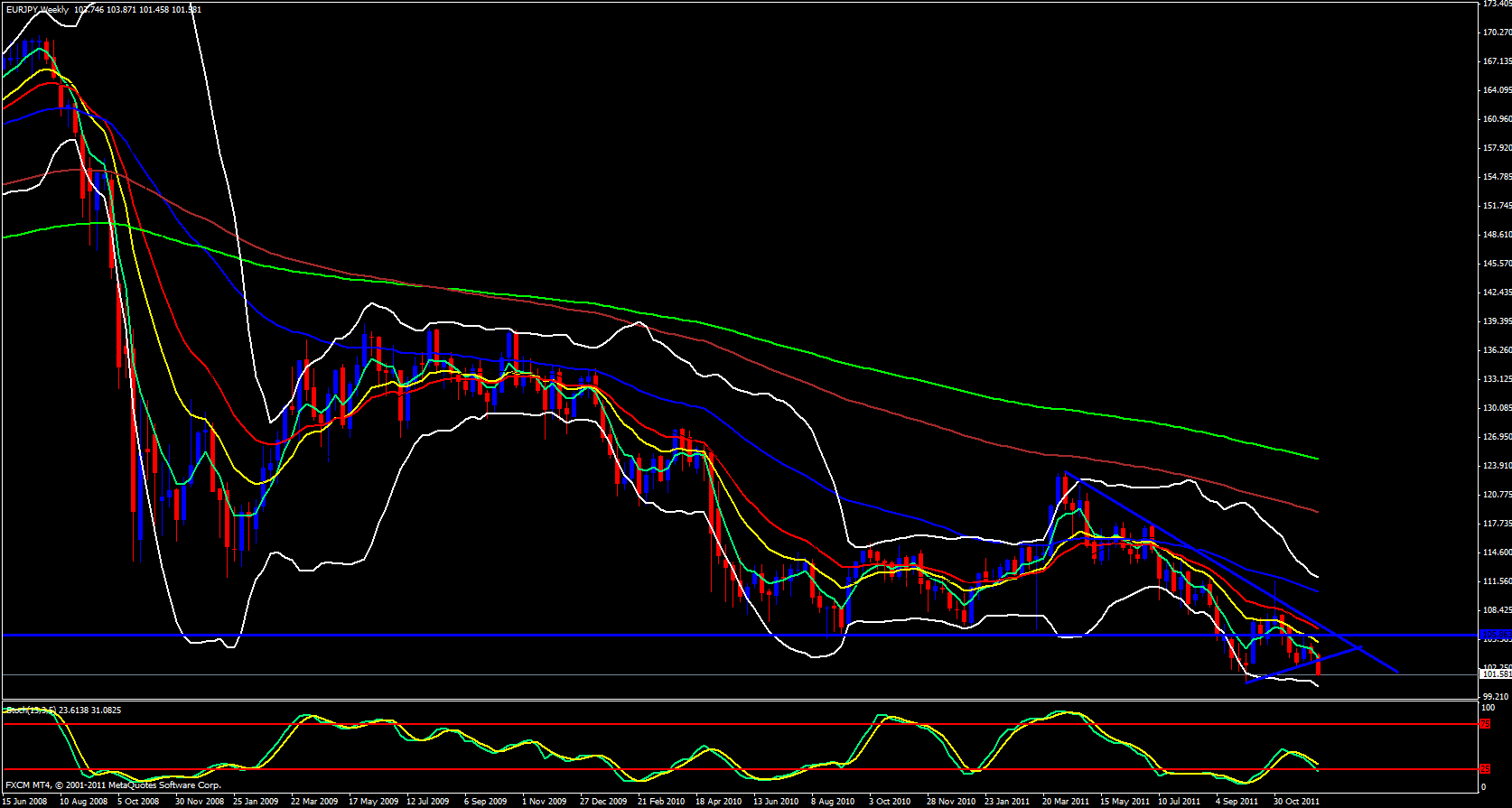 EUR/JPY Weekly 12/14/11 EUR/JPY Weekly 12/14/11