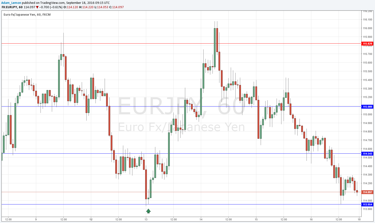 EURJPY