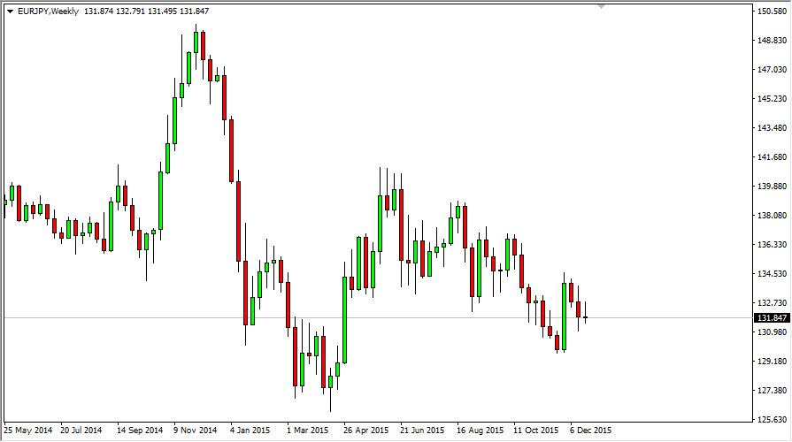 EURHPY Haftalık Grafik - 28 Aralık 2015 EURHPY Haftalık Grafik - 28 Aralık 2015