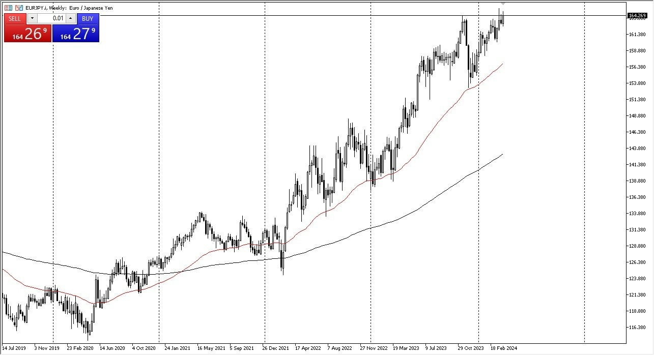 EUR/JPY: Pares en Foco 08/04 Gráfico | DailyForex.com EUR/JPY: Pares en Foco 08/04 Gráfico | DailyForex.com