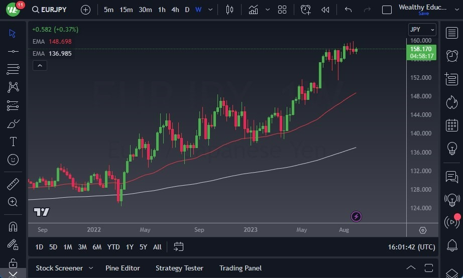 Gráfico del Pronóstico Semanal EUR/JPY Gráfico del Pronóstico Semanal EUR/JPY