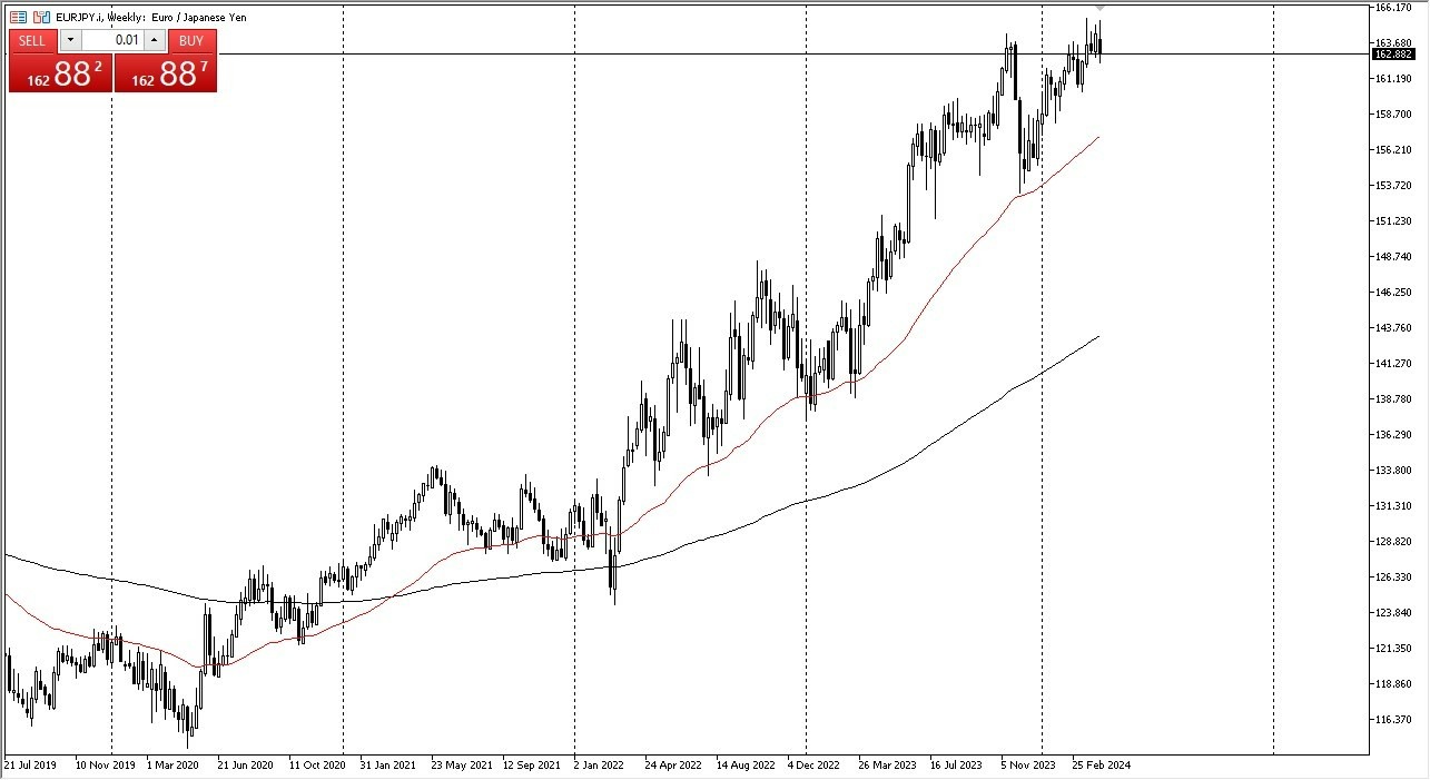 EUR/JPY: Pares en Foco 15/04 Gráfico | DailyForex.com EUR/JPY: Pares en Foco 15/04 Gráfico | DailyForex.com