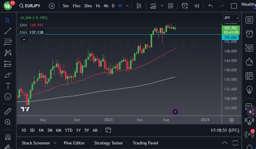 Gráfico del Pronóstico Semanal EUR/JPY Gráfico del Pronóstico Semanal EUR/JPY