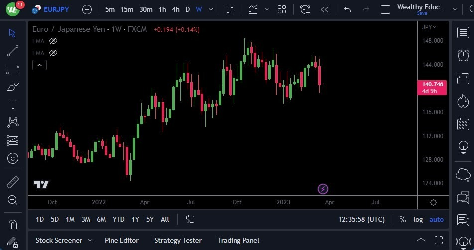 Gráfico del Semanal EUR/JPY Gráfico del Semanal EUR/JPY
