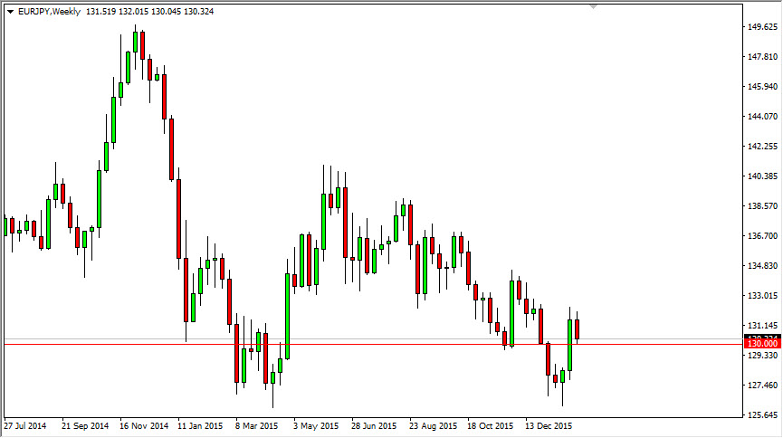 EUR/JPY Haftalık Grafik - 08 Şubat 2016