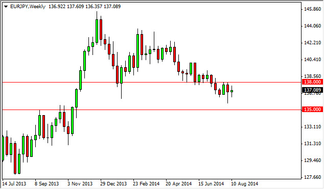 EURJPY Haftalık Grafik - 18 ağustos 2014