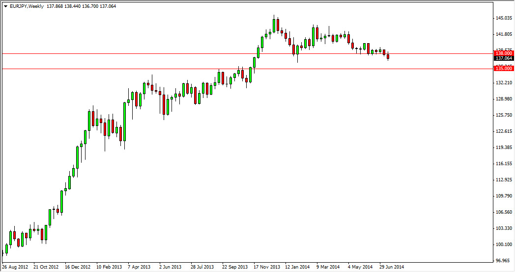 EURJPY haftalık grafik - 21 temmuz 2014