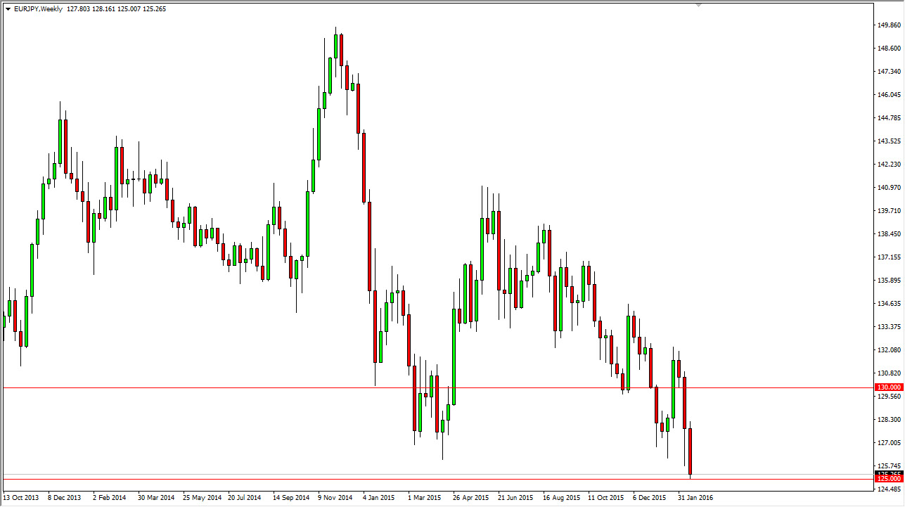 EUR/JPY Haftalık Grafik - 22 Şubat 2016