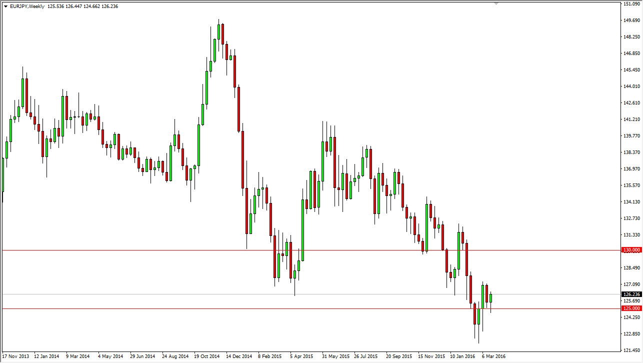 EUR/JPY Haftalık Grafik - 28 Mart 2016