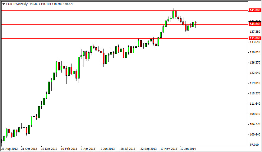 EUR/JPY Haftalık Grafik – 3 Mart 2014 EUR/JPY Haftalık Grafik – 3 Mart 2014