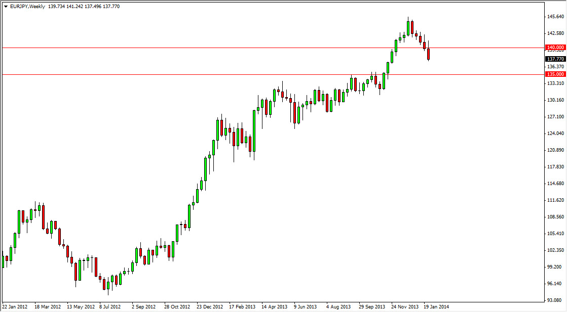 EUR/JPY Haftalık Grafik - 3 Şubat 2014