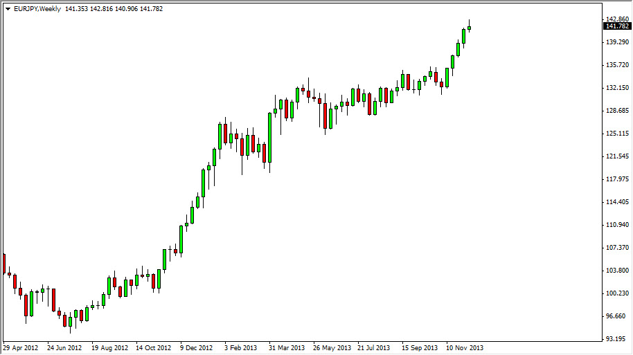 EUR/USD Haftalık Grafik - 16 Aralık 2013