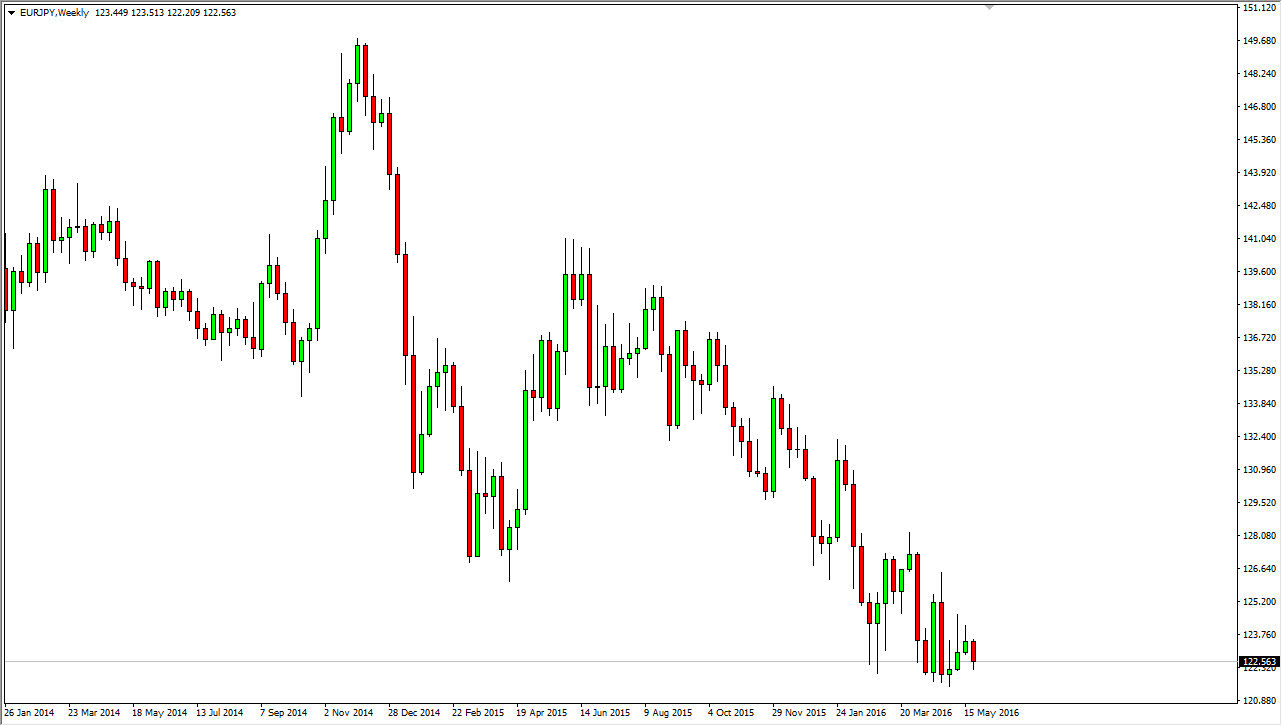 EURJPY EURJPY