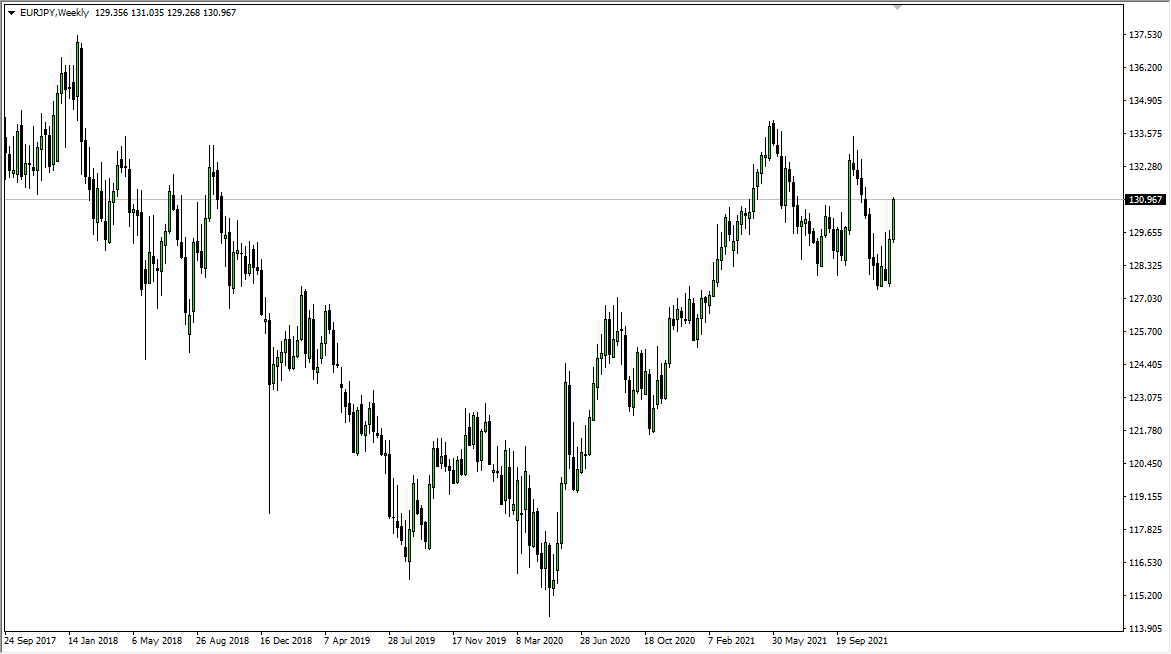EUR/JPY Weekly Chart EUR/JPY Weekly Chart