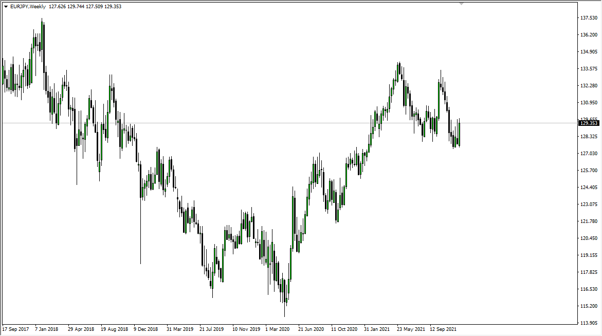 EUR/JPY Weekly Chart EUR/JPY Weekly Chart