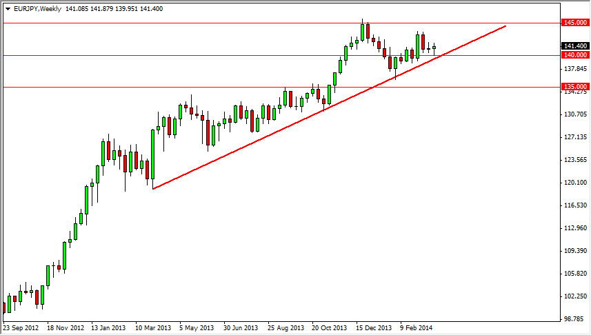 EUR/JPY Haftalık Grafik - 31 Mart 2014 EUR/JPY Haftalık Grafik - 31 Mart 2014