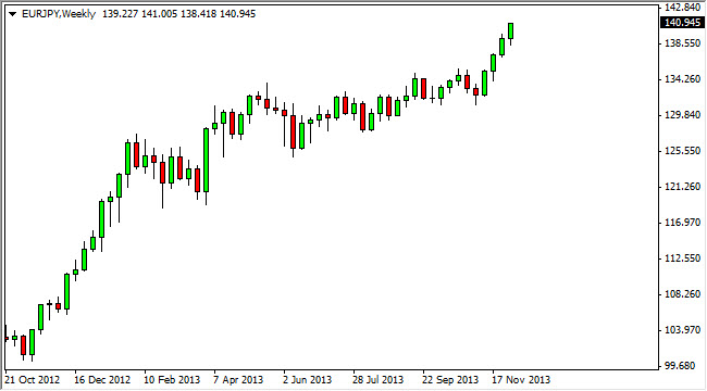 EUR/JPY Haftalık Grafik - 9 aralık 2013 EUR/JPY Haftalık Grafik - 9 aralık 2013