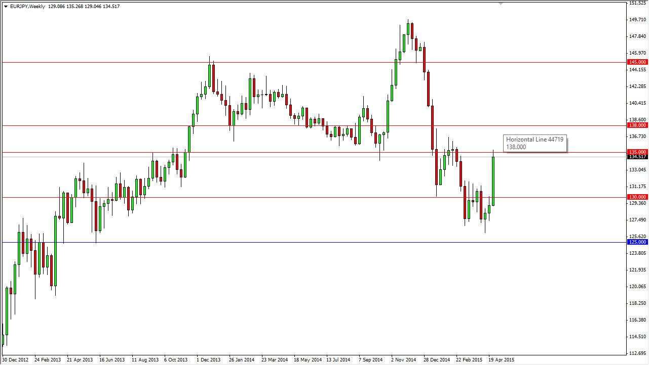 EUR/JPY Haftalık Grafik - 4 Mayıs 2015 EUR/JPY Haftalık Grafik - 4 Mayıs 2015