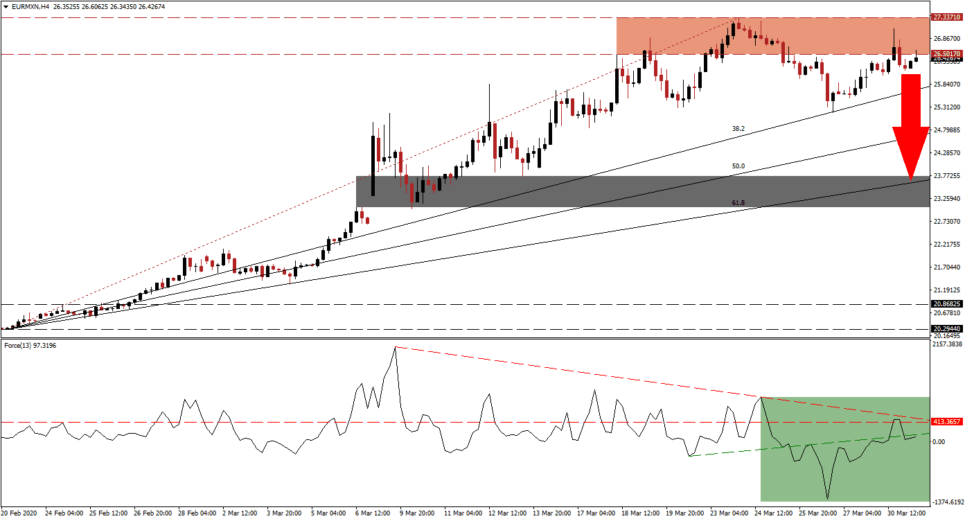زوج اليورو/البيزو المكسيكي