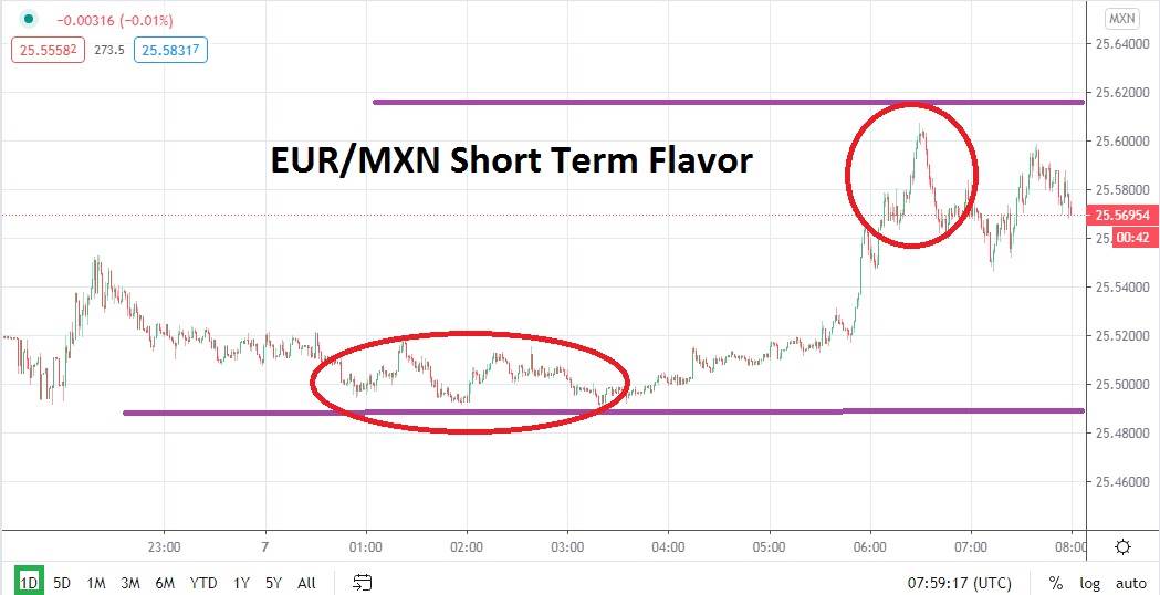 EUR/MXN