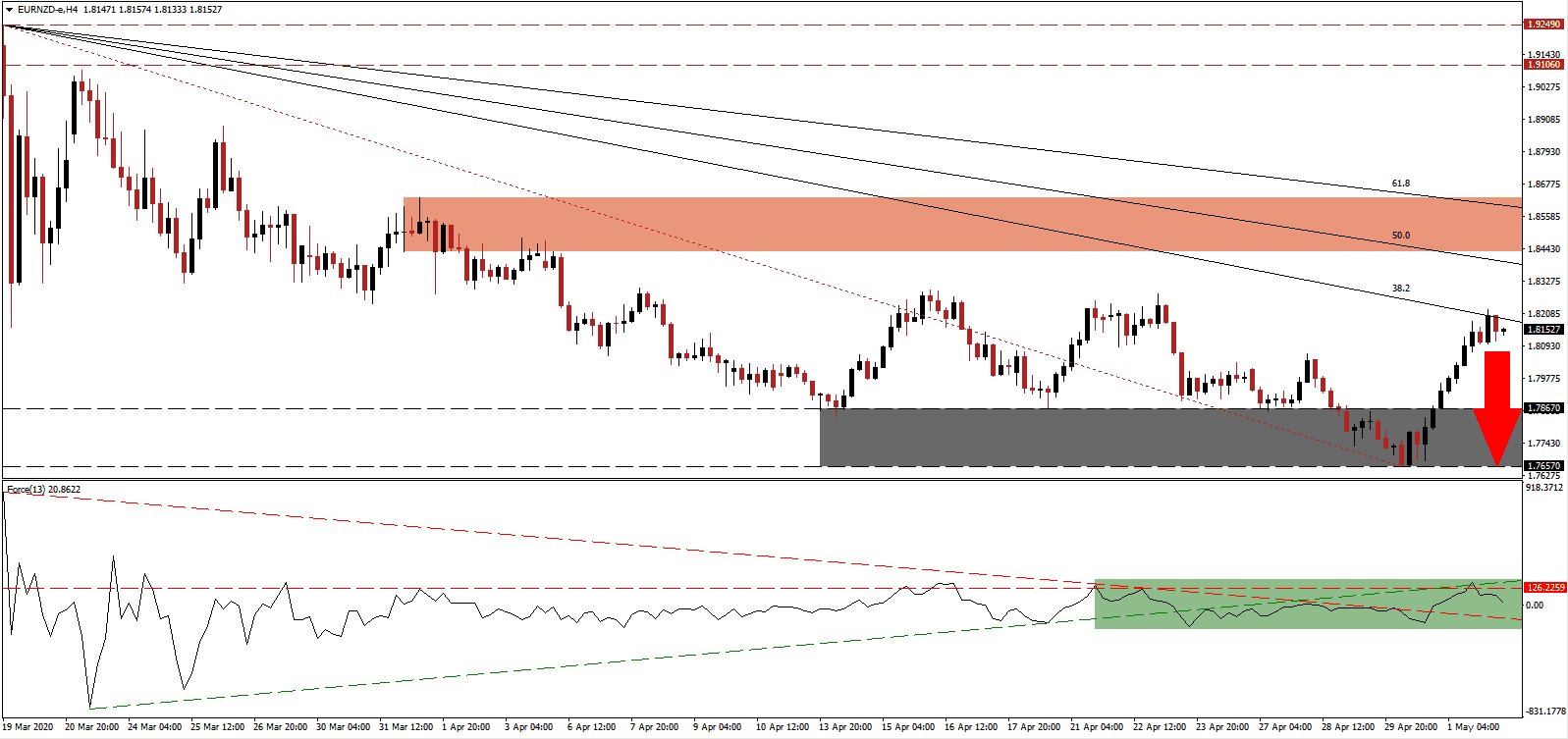 زوج اليورو/الدولار النيوزيلندي زوج اليورو/الدولار النيوزيلندي