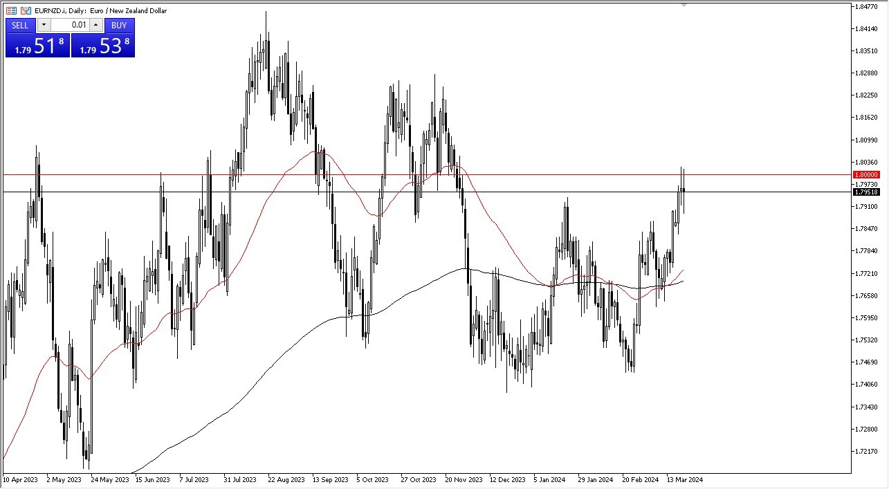 EUR/NZD Forecast Today 22/3- Challenges 1.80 Level (Graph) EUR/NZD Forecast Today 22/3- Challenges 1.80 Level (Graph)