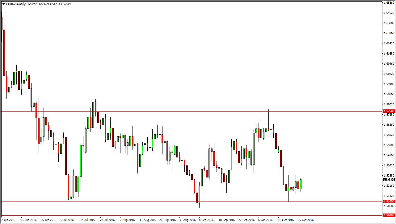 EURNZD Grafik 27 Ekim 2016 EURNZD Grafik 27 Ekim 2016